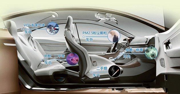 車內(nèi)甲醛的來源